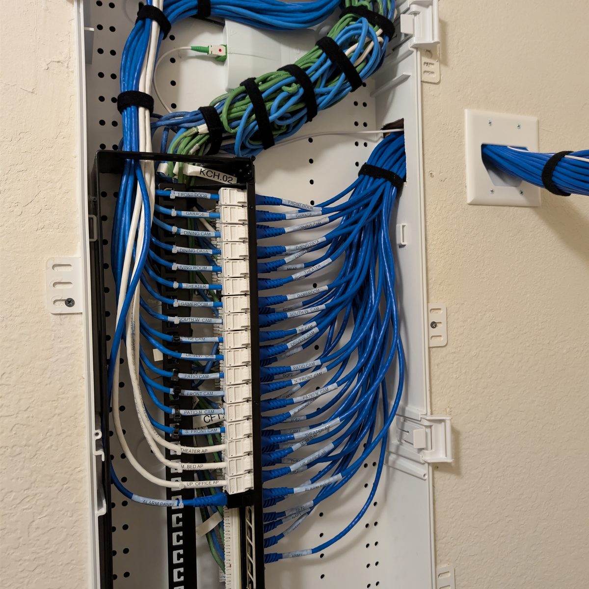 Organized structured-wiring media panel